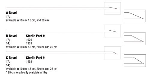 Brachytherapy Needles