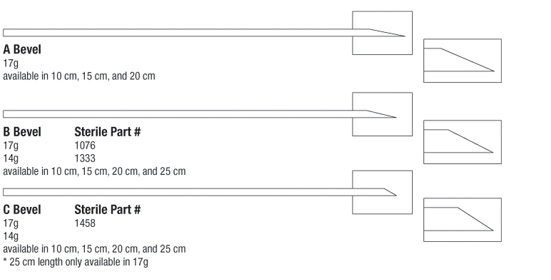 Implant Needles